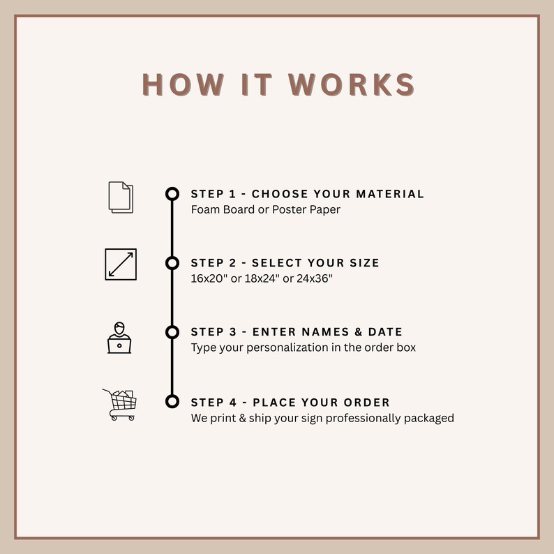 May include: A beige graphic with the text "HOW IT WORKS" at the top. Below, four steps are outlined: choosing material, selecting size (16x20", 18x24", or 24x36"), entering personalization, and placing the order. The sign is professionally packaged.