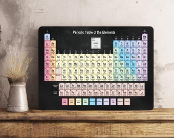 Periodic Table of Elements School Science Teacher Metal Wall Sign Gift Present Chalkboard Style Wall Plaque
