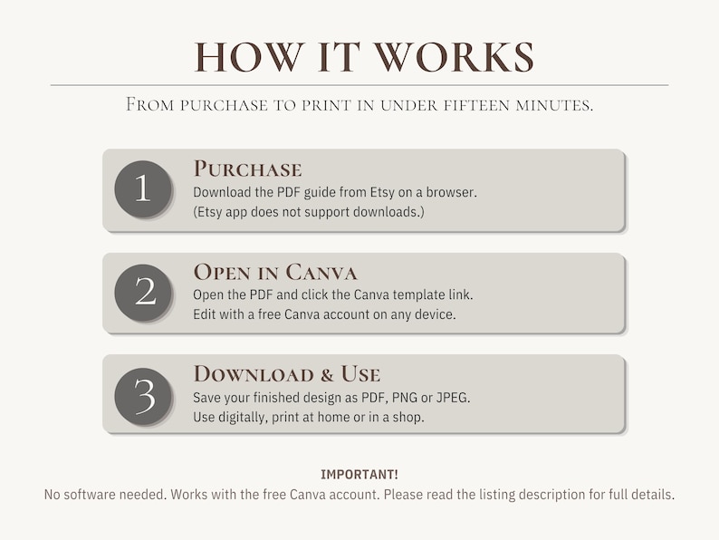 May include: An instructional graphic titled HOW IT WORKS, detailing a three-step process: 1. Purchase, download the PDF guide from Etsy on a browser. 2. Open in Canva, click the template link. 3. Download and use, save as PDF, PNG, or JPEG.
