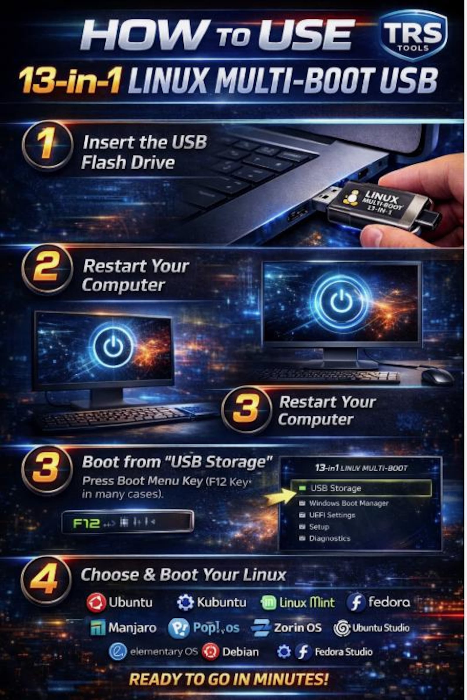 13-in-1 Linux Toolkit USB | Dual USB-A/C Multi-boot Drive (digital ...