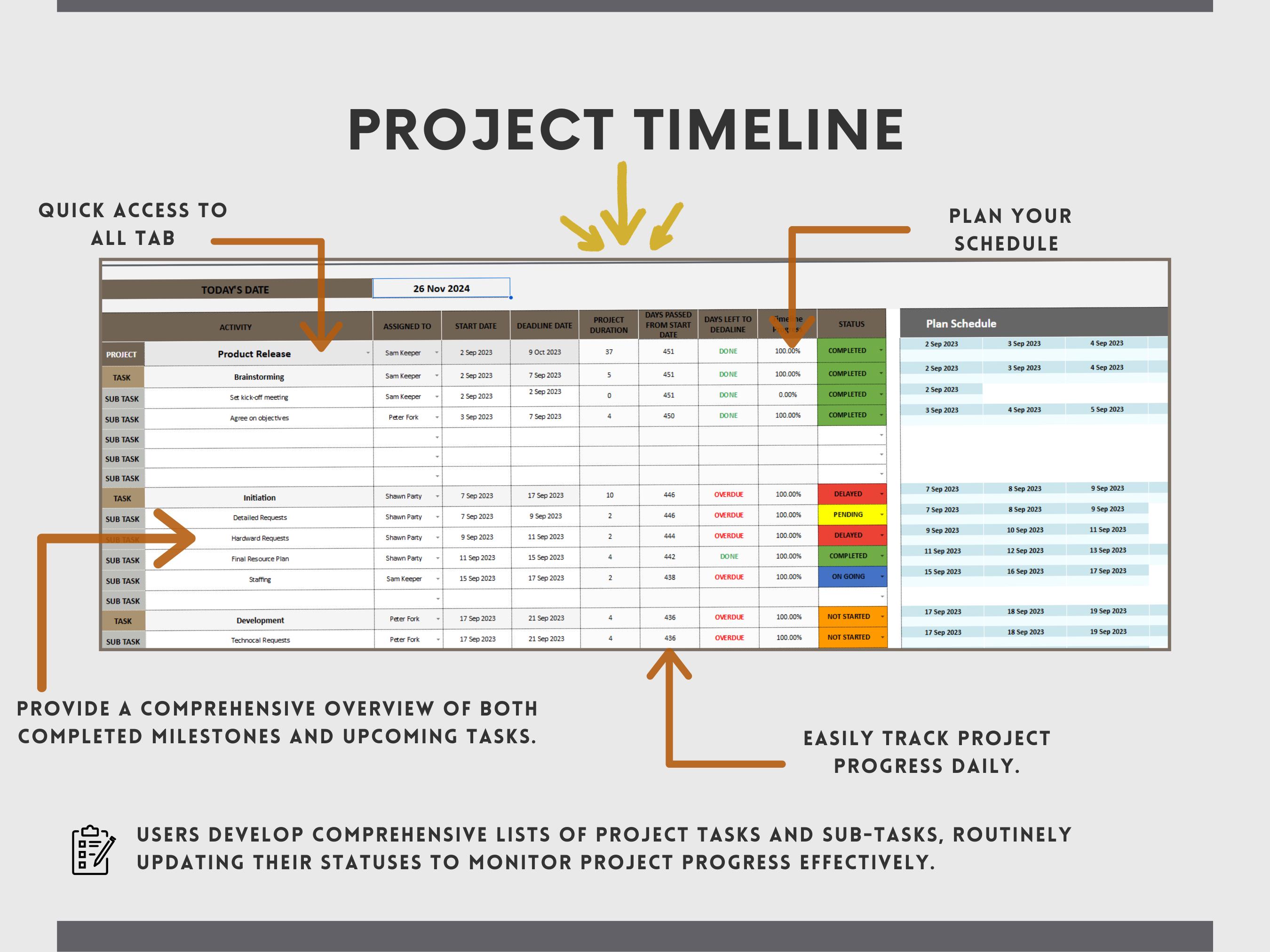 Project Management Tracker & Planner Spreadsheet - Kanban, Daily Tasks ...