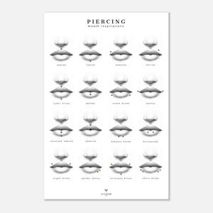 Poster con guida per il posizionamento del piercing alla bocca - Splendido tatuaggio o decorazione per studio di bellezza - Arte educativa