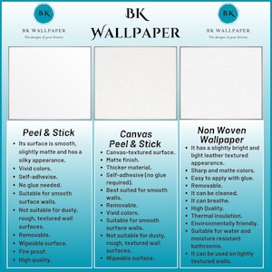 May include: A comparison chart of three different types of peel and stick wallpaper: Peel & Stick, Canvas Peel & Stick, and Non Woven Wallpaper. Each type lists its features and benefits, including surface texture, color options, and suitability for different wall types.