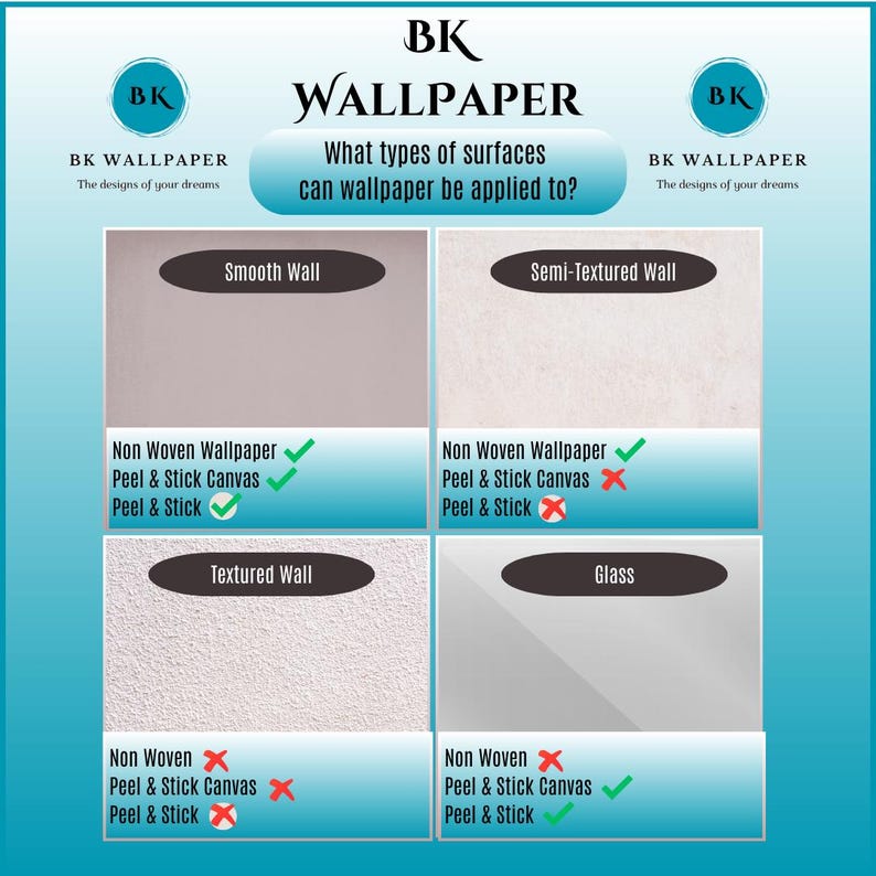 K&ouml;nnte beinhalten: Informative Grafik von BK Wallpaper. Das Bild zeigt vier Arten von Oberfl&auml;chen: glatte Wand, halbtexturierte Wand, strukturierte Wand und Glas. Jede Oberfl&auml;che hat ein H&auml;kchen oder ein X neben den Tapetenarten.