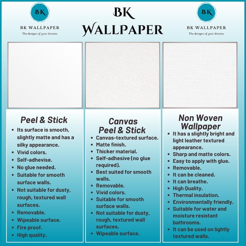 K&ouml;nnte beinhalten: Werbegrafik f&uuml;r BK Wallpaper mit drei Tapetenarten: Peel & Stick, Canvas Peel & Stick und Non Woven Wallpaper. Jede Art wird mit Merkmalen wie Oberfl&auml;chenbeschaffenheit, Farbe und Eignung f&uuml;r verschiedene Wandtypen beschrieben.