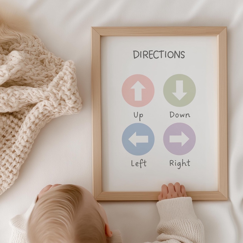 Directions Poster, Printable Educational Wall Art, Homeschool Decor ...