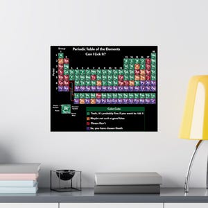 Can I Lick It? Periodic Table Satin Poster | Science Humor Wall Art
