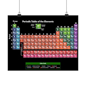 Vibrant Periodic Table Poster, Color Coded Elements Chart, Science Classroom Decor
