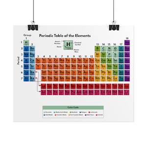 May include: A poster of the periodic table of elements, with each element's symbol, atomic number, and name. The table is color-coded by element type, with a color key at the bottom. The poster is held by two black binder clips.