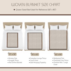 May include: A woven blanket size chart displaying three beige blankets on beds with dimensions of 37" x 52", 50" x 60", and 60" x 80". The text includes labels for nursery, lounge, and bedspread sizes, referencing a queen sized bed for scale.