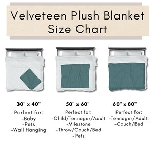 May include: A Velveteen Plush Blanket Size Chart displaying three bed sizes with teal blankets. The chart lists dimensions of 30" x 40", 50" x 60", and 60" x 80" with corresponding text descriptions for each size, showing how the blanket covers a bed.
