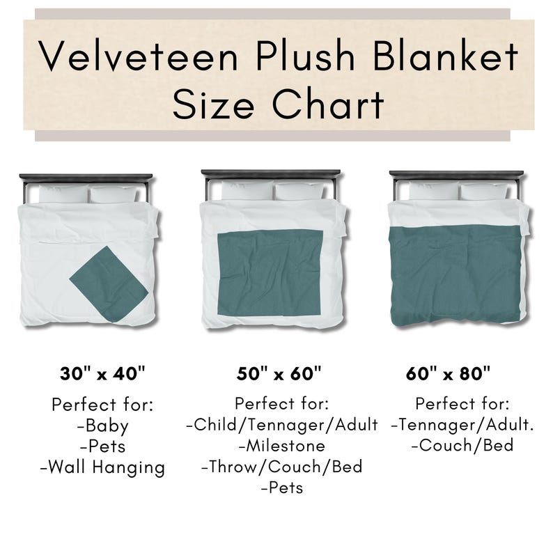May include: A Velveteen Plush Blanket Size Chart displaying three bed sizes with teal blankets. The chart lists dimensions of 30" x 40", 50" x 60", and 60" x 80" with corresponding text descriptions for each size, showing how the blanket covers a bed.