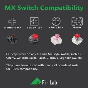 Może przedstawiać: Grafika przedstawiająca cztery r&oacute;żne rodzaje mechanicznych przełącznik&oacute;w klawiatury: Standard MX, Box Switch, Circle Box i Razer. Obrazek zawiera r&oacute;wnież tekst, kt&oacute;ry brzmi "MX Switch Compatibility" i "Nasze klawisze pasują do wszystkich przełącznik&oacute;w MX w pełnym rozmiarze, takich jak Cherry, Gateron, Kailh, Razer, Glorious, Logitech GX, itp. Zostały przetestowane z prawie wszystkimi markami przełącznik&oacute;w, aby zapewnić 100% kompatybilność."