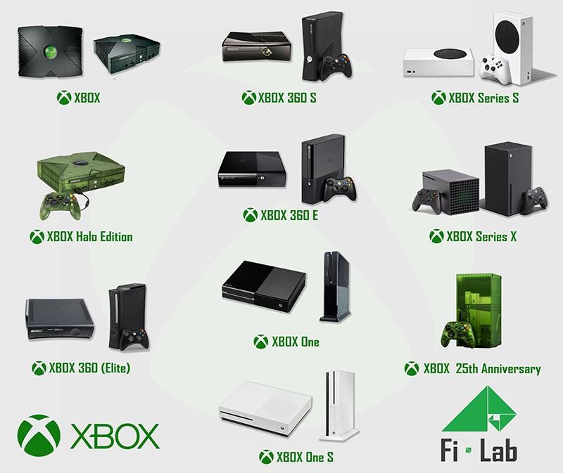 Xbox Console Keychain Collection | Original, 360, One, Series X S
