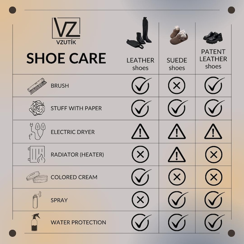 May include: A VZUT&Iacute;K shoe care instructional chart featuring a grid with columns for leather, suede, and patent leather shoes. Rows display icons and text for brush, stuff with paper, electric dryer, radiator, coloured cream, spray, and water protection.