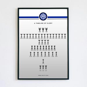 Puede incluir: Impresión enmarcada que presenta una línea de tiempo de las victorias del Inter de Milán de 1908 a 2021. El diseño incluye el logotipo del equipo, una franja azul e ilustraciones de trofeos que marcan años importantes. Se muestra el texto "A Timeline of Glory".