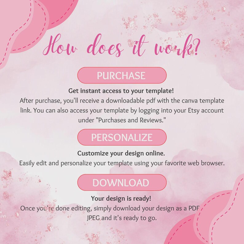 May include: A pink instructional graphic titled How does it work? with three steps. Step one is PURCHASE: Get instant access to your template! Step two is PERSONALIZE: Customize your design online. Step three is DOWNLOAD: Your design is ready!