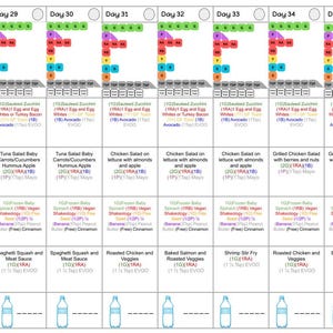 Puede incluir: Un gráfico de plan de comidas semanal con una cuadrícula codificada por colores para cada día. El gráfico incluye desayuno, almuerzo, refrigerio, cena y onzas de agua. Las comidas se enumeran con los ingredientes y las cantidades. El gráfico se titula "Fase 2 Belle Vitale" e incluye los días de la semana del día 29 al día 35.