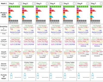 May include: A weekly meal plan chart with a colorful grid layout. Each day is divided into breakfast, lunch, snack, and dinner. The plan includes a variety of foods, including vegetables, fruits, protein, and healthy fats. The chart also includes a section for ounces of water.