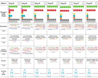 May include: A weekly meal plan for Phase 1 of the Belle Vitale diet. The plan includes breakfast, lunch, snack, and dinner options for each day of the week. The meals are color-coded and include a variety of foods, such as eggs, avocado, tuna salad, chicken, and vegetables.