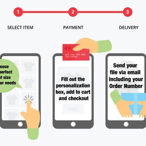 May include: An infographic illustrating the e-commerce process. The steps include selecting an item, payment, and delivery. Text on the screens reads: "Choose the perfect print size for your needs," "Fill out the personalization box, add to cart and checkout," and "Send your file via email including your Order Number."