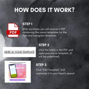 May include: A graphic showing the steps to use a Canva template. The steps are: 1. After purchase, you will receive a PDF containing the Canva templates for the flyer and Instagram templates. 2. Click the link(s) in the PDF and open your Canva template. (It will be underlined). 3. Click "Edit Template" and customize it to your heart's desire!