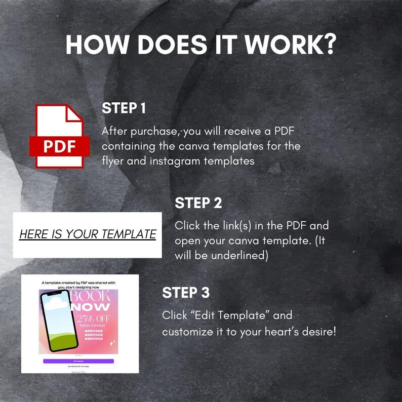 May include: A graphic showing the steps to use a Canva template. The steps are: 1. After purchase, you will receive a PDF containing the Canva templates for the flyer and Instagram templates. 2. Click the link(s) in the PDF and open your Canva template. (It will be underlined). 3. Click "Edit Template" and customize it to your heart's desire!