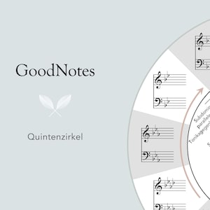Könnte beinhalten: Ein Kreisdiagramm, das den Quintenzirkel in der Musiktheorie veranschaulicht. Das Diagramm zeigt die Beziehung zwischen Dur- und Moll-Tonarten, wobei die Schlüsselsignaturen für jede Tonart in musikalischer Notation angezeigt werden. Der Text "Funktionen in Moll (Moll-Tonika = t)" wird am unteren Rand des Diagramms angezeigt.