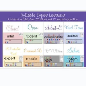 Op de afbeelding: Een grafiek met de titel "Syllable Types Lessons" en de ondertitel "9 lessen in totaal. Meer dan 770 dia's en 575 woorden om te oefenen". De grafiek is verdeeld in 8 secties, elk met een andere kleur en een ander type lettergreep. De secties zijn gelabeld "Closed", "Open", "Silent-E", "Vowel Teams", "R-Controlled Vowel", "Consonant-Le", "V/V Pattern" en "Schwa". Elke sectie heeft een woordvoorbeeld en een visuele weergave van het type lettergreep.