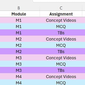 Peut inclure: Une feuille de calcul avec des données organisées en lignes et en colonnes. Les colonnes comprennent Chapitre, Module, Devoir, Cours en direct, Date/Heure, Date d'échéance, Durée et Terminé. Les cellules sont codées par couleur.