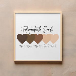 May include: A framed print with the text "Fitzpatrick Scale" and five heart shapes in different shades of brown and beige, labeled "Type VI", "Type V", "Type IV", "Type III", "Type II", and "Type I".