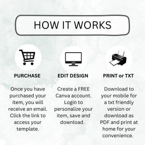 May include: A graphic showing how to purchase, edit, and print a digital design. The graphic includes three icons: a shopping cart, a computer monitor, and a printer. The text below each icon explains the steps involved in each process.
