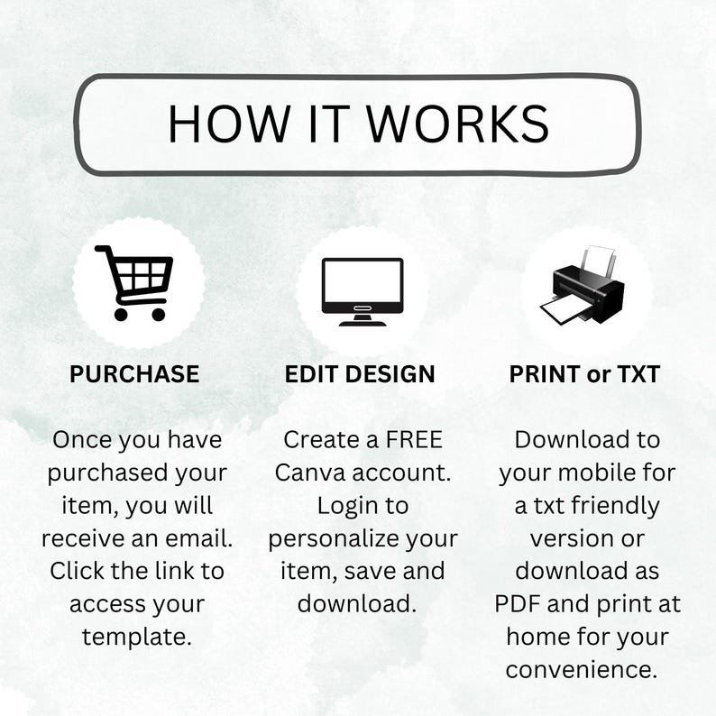 Pu&ograve; includere: Una grafica che mostra come acquistare, modificare e stampare un design digitale. La grafica include tre icone: un carrello della spesa, un monitor del computer e una stampante. Il testo sotto ogni icona spiega i passaggi coinvolti in ogni processo.