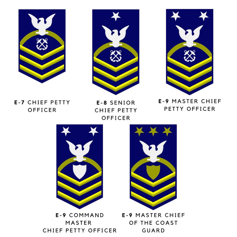 Uscg Ranks 120+ US Coast Guard Rank Insignia SVG PNG Jpeg, All Ranks Military ...