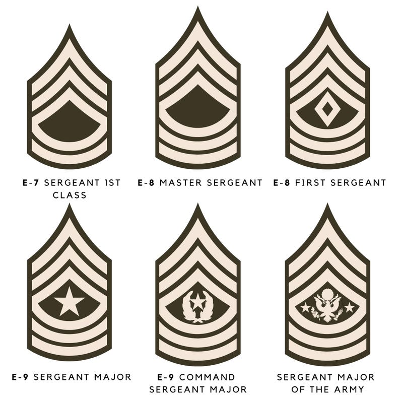 250+ US Army Rank Insignia SVG PNG Jpeg, All Ranks Military Clipart ...