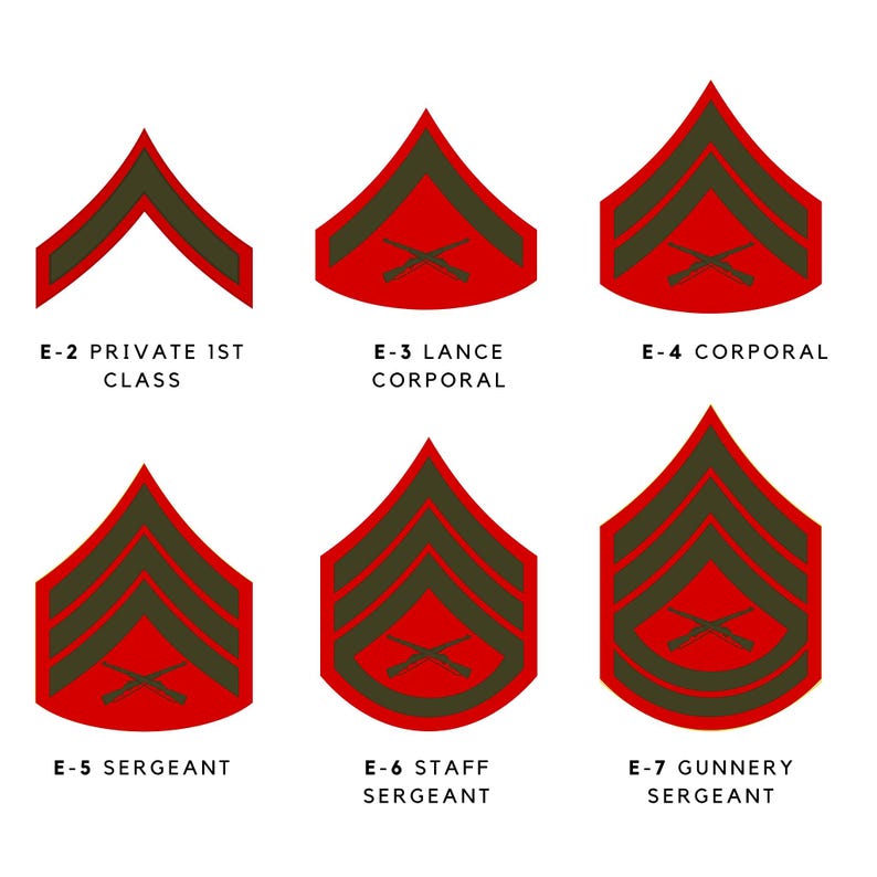 Range Ranks 125+ US Marine Rank Insignia SVG PNG Jpeg, All Ranks Military Clipart ...