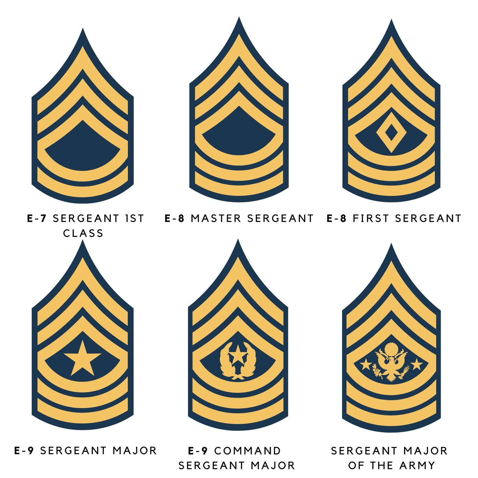 250+ US Army Rank Insignia SVG PNG Jpeg, All Ranks Military Clipart ...