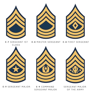 Commands Sergeant Major Ranks Vector 250+ US Army Rank Insignia SVG PNG Jpeg, All Ranks Military Clipart ...