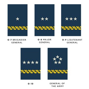 250+ US Army Rank Insignia SVG PNG Jpeg, All Ranks Military Clipart ...