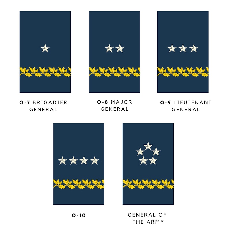 Range Ranks 250+ US Army Rank Insignia SVG PNG Jpeg, All Ranks Military Clipart ...