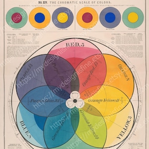 May include: Antique educational chart, "School and Family Charts", featuring a colour wheel diagram. The chart displays a chromatic scale of colours, with sections for complementary colours and colour theory. The design includes text and circular colour illustrations.