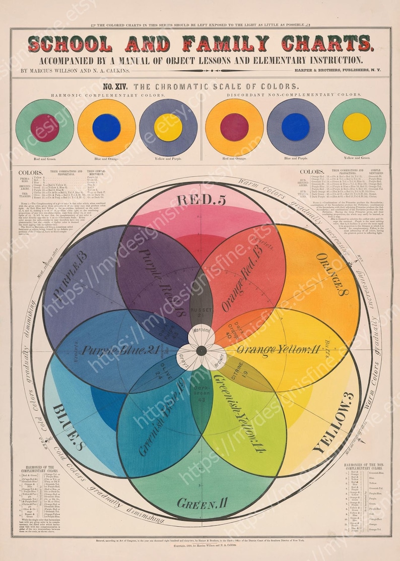 May include: Antique educational chart, "School and Family Charts", featuring a colour wheel diagram. The chart displays a chromatic scale of colours, with sections for complementary colours and colour theory. The design includes text and circular colour illustrations.