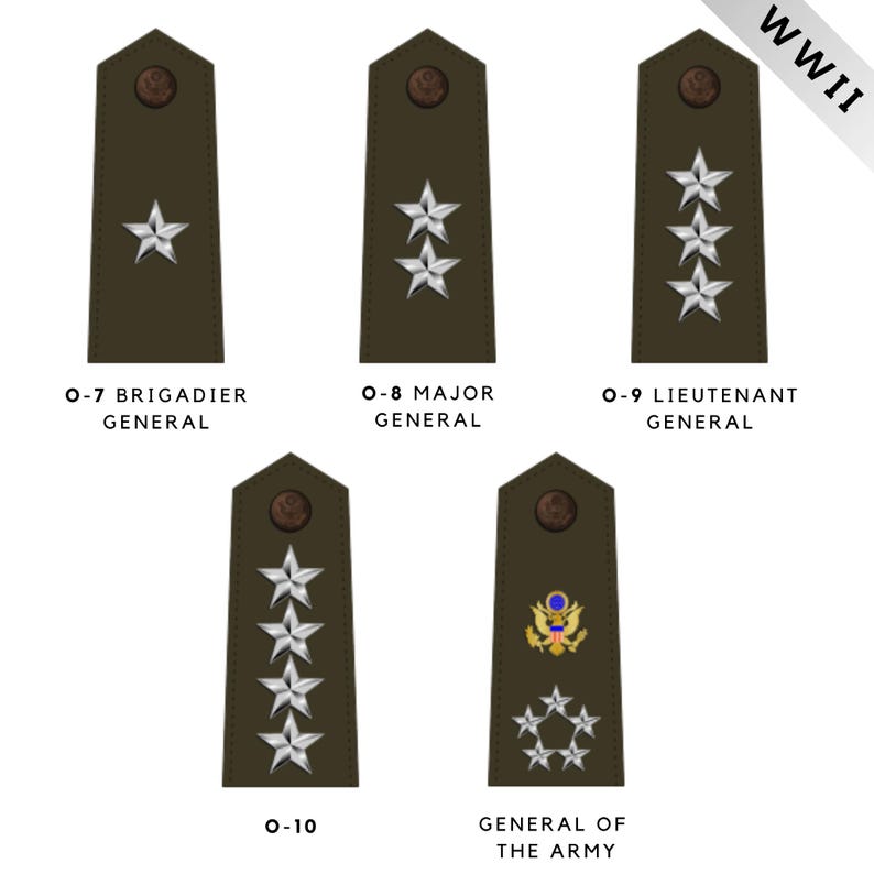 240+ Historical US Army Rank Insignia SVG PNG Jpeg, All Ranks Military ...