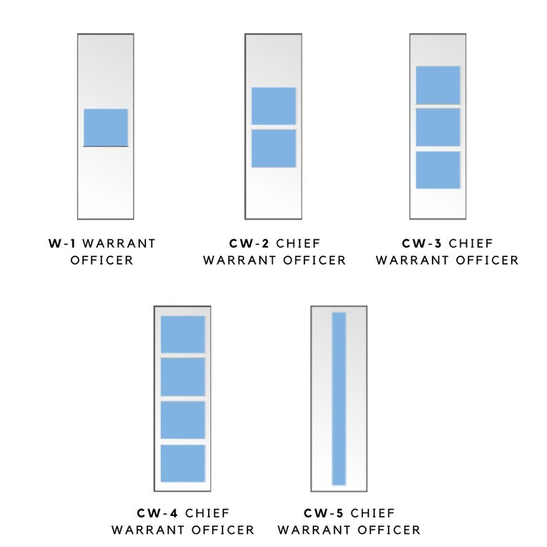 Rank Bar Shape 120+ US Air Force Rank Insignia SVG PNG Jpeg, All Ranks Military ...