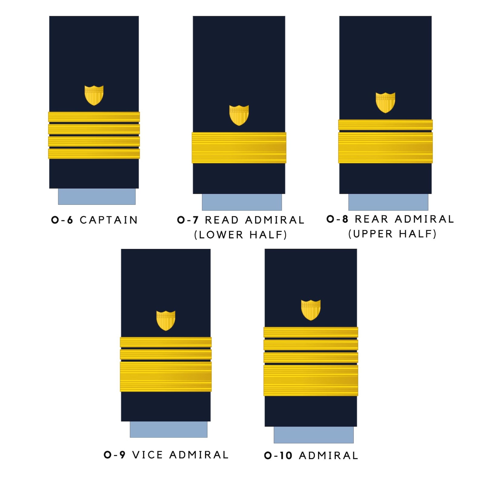 Uscg Ranks 120+ US Coast Guard Rank Insignia SVG PNG Jpeg, All Ranks Military ...
