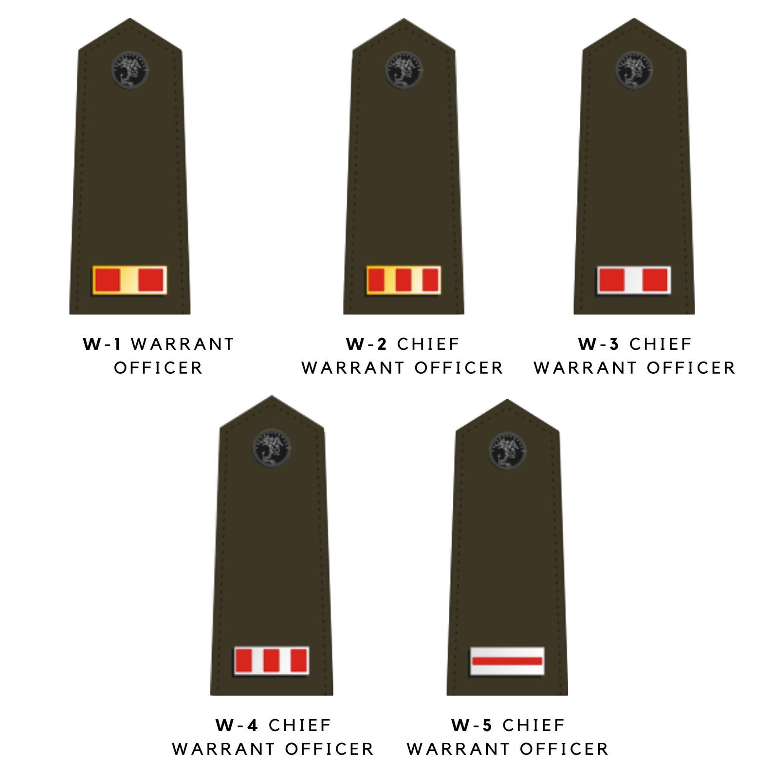 Usmc Ranks Svg 125+ US Marine Rank Insignia SVG PNG Jpeg, All Ranks Military Clipart ...