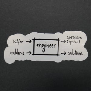 May include: A white sticker with a black diagram illustrating the engineer's process. The diagram shows coffee and problems leading to an engineer, resulting in sarcasm and solutions. The sticker is on a dark grey background.