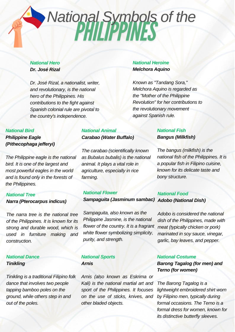 Philippine National Symbol With Complete Description for Classroom ...