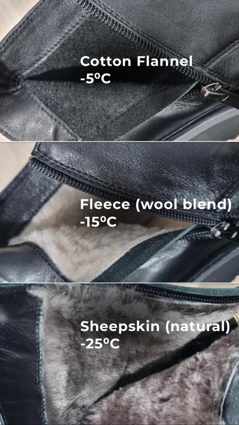 May include: Close-up of the inside of a black boot, showcasing three different lining materials. The first is cotton flannel, rated for -5&deg;C. The second is fleece (wool blend), rated for -15&deg;C. The third is sheepskin (natural), rated for -25&deg;C.
