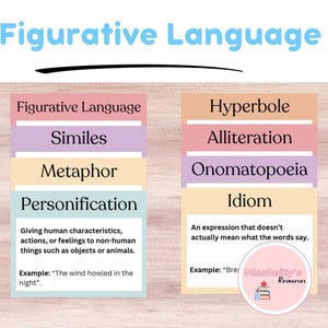 Figurative Language Posters | Classroom Displays